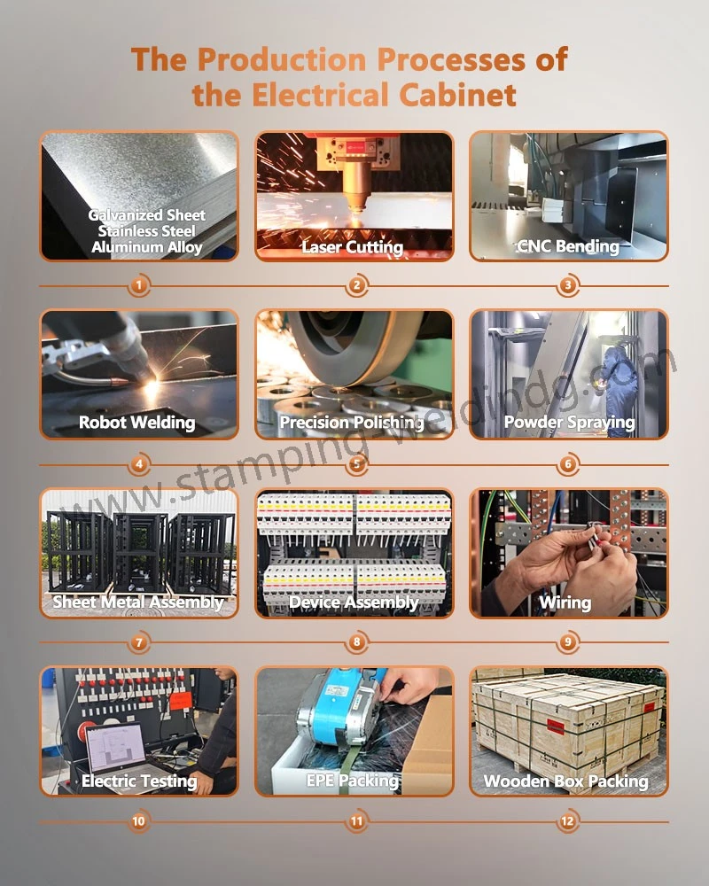 The Production Processes of The Lithium Battery Charging Cabinet The Production Processes of The Lithium Battery Charging Cabinet